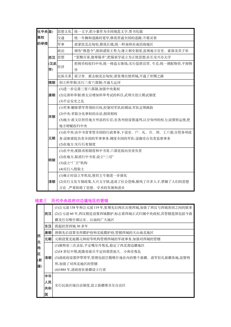 2020年中考历史专题复习：专题五  民族团结与祖国统一.doc第3页