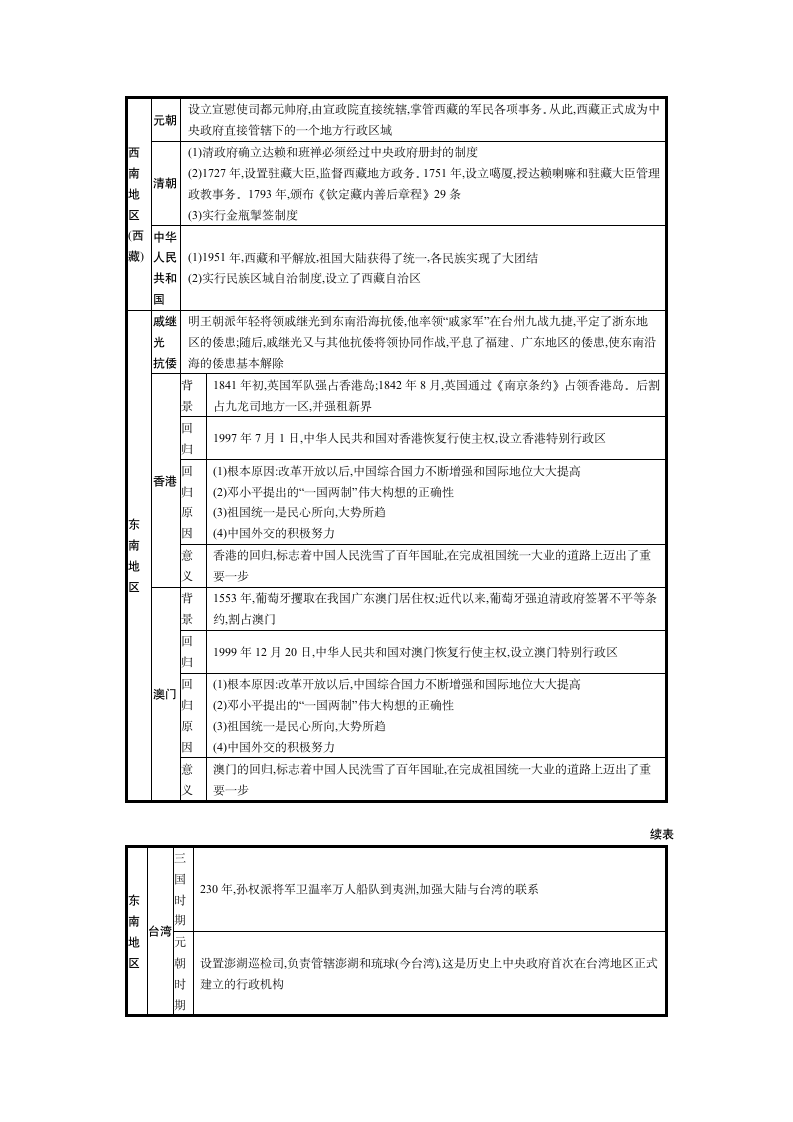 2020年中考历史专题复习：专题五  民族团结与祖国统一.doc第4页