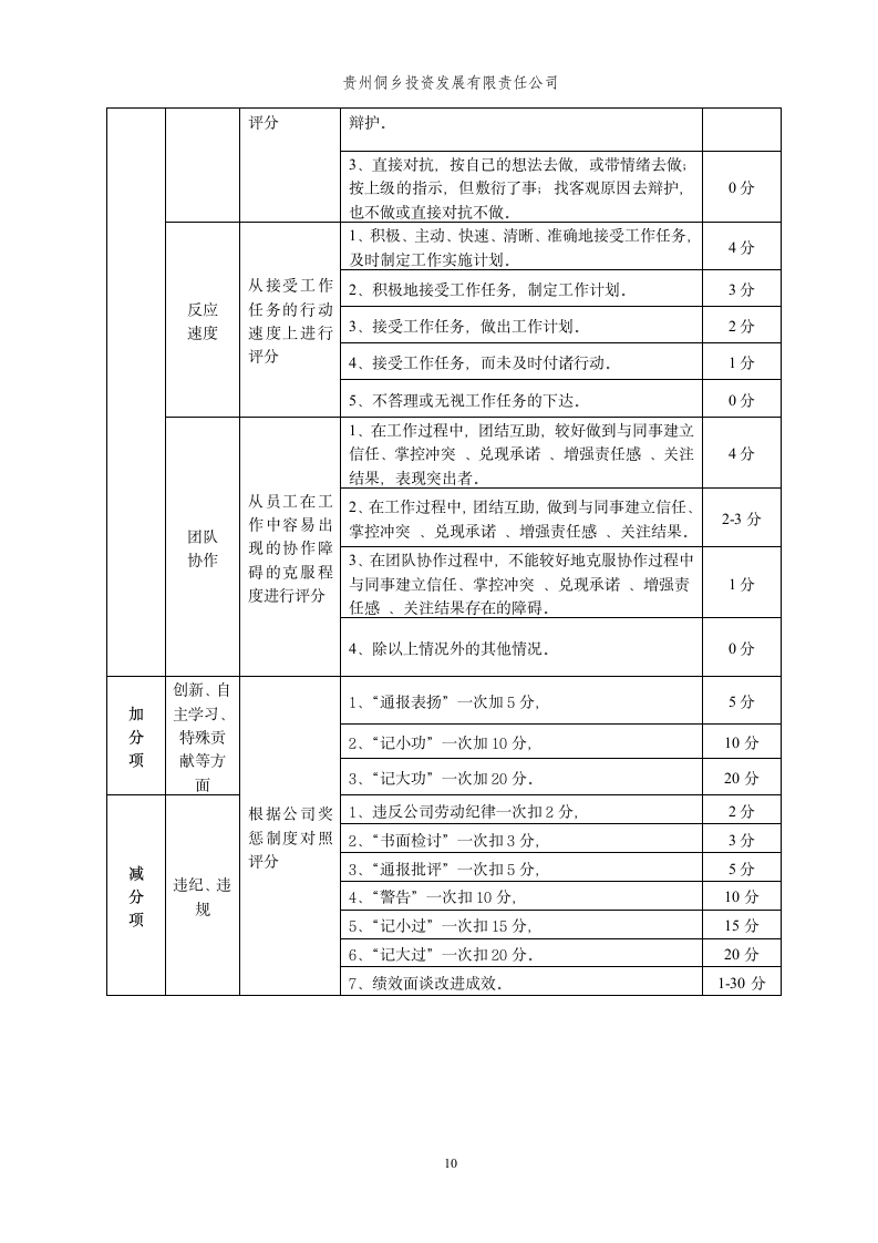 员工绩效考核管理办法.doc第10页