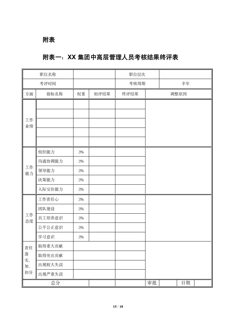 中高层管理人员考核办法.docx第16页