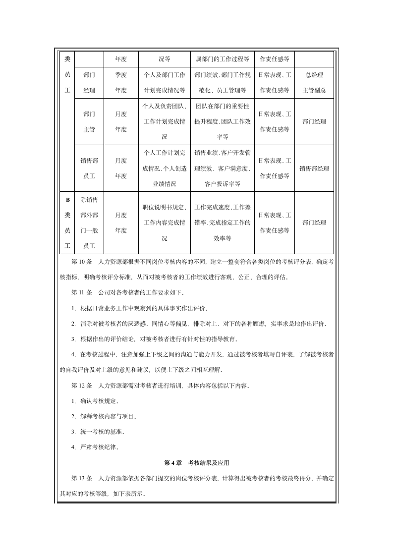 中小企业绩效考核管理制度.doc第3页