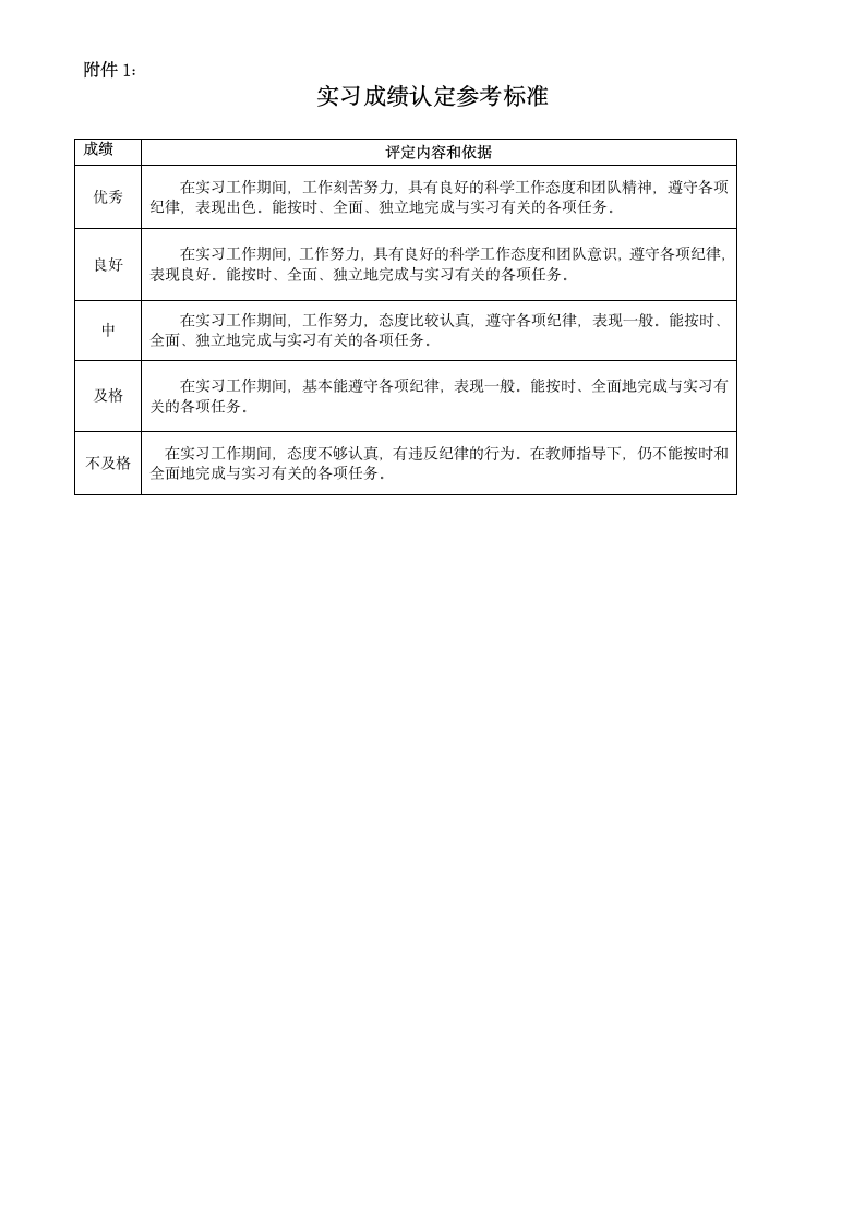 广东科学技术职业学院实习报告.wpt第14页