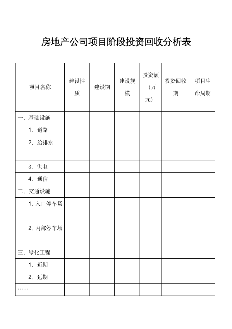 房地产公司项目阶段投资回收分析表.docx第1页