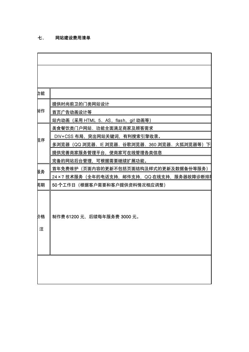 美食团购网站方案策划书.docx第15页