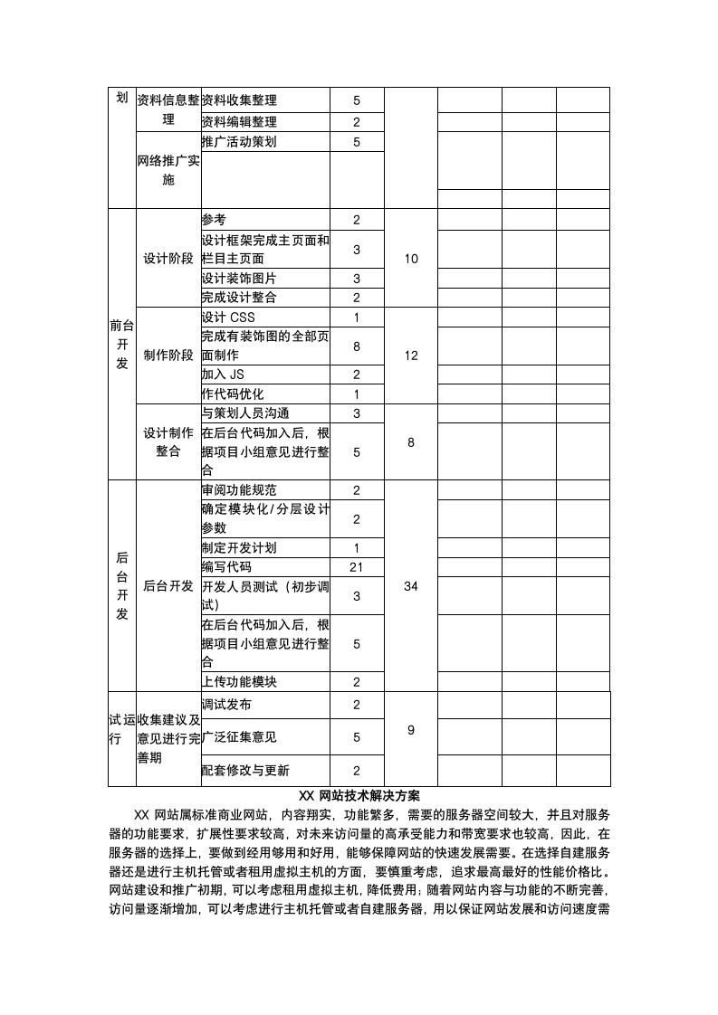 网站项目规划书.docx第6页