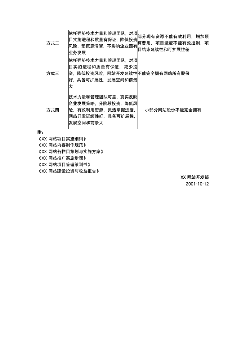 网站项目规划书.docx第10页