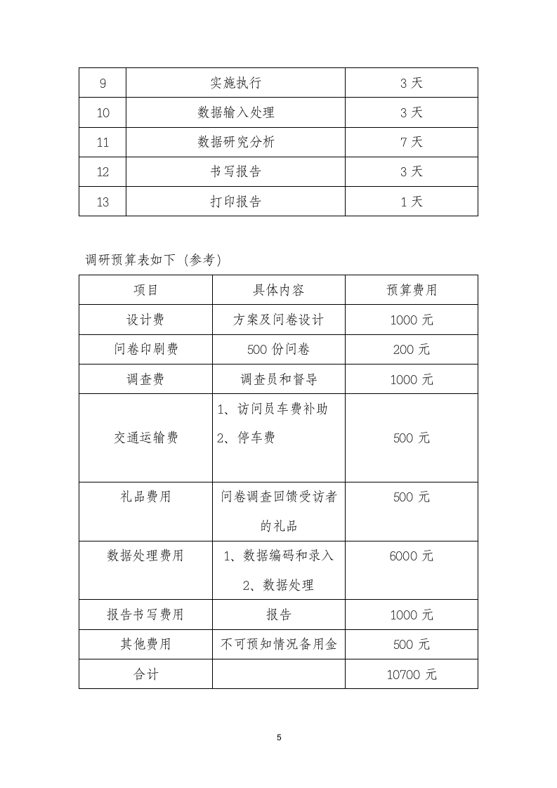 餐饮品牌消费现状调查计划书通用模板.docx第5页