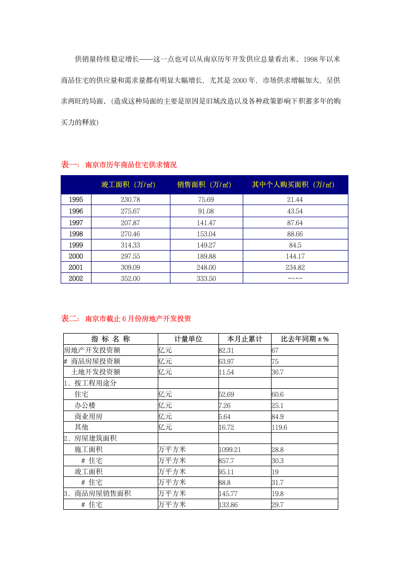 南京市房地产市场调研报告.doc第4页