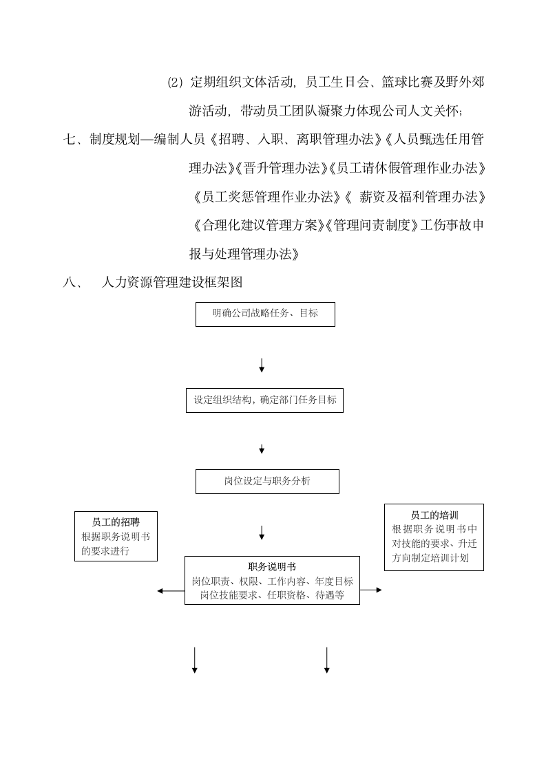 公司人力资源管理建设工作计划.docx第2页