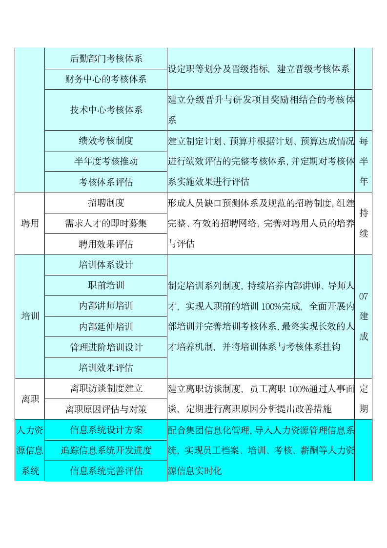 公司人力资源管理建设工作计划.docx第6页