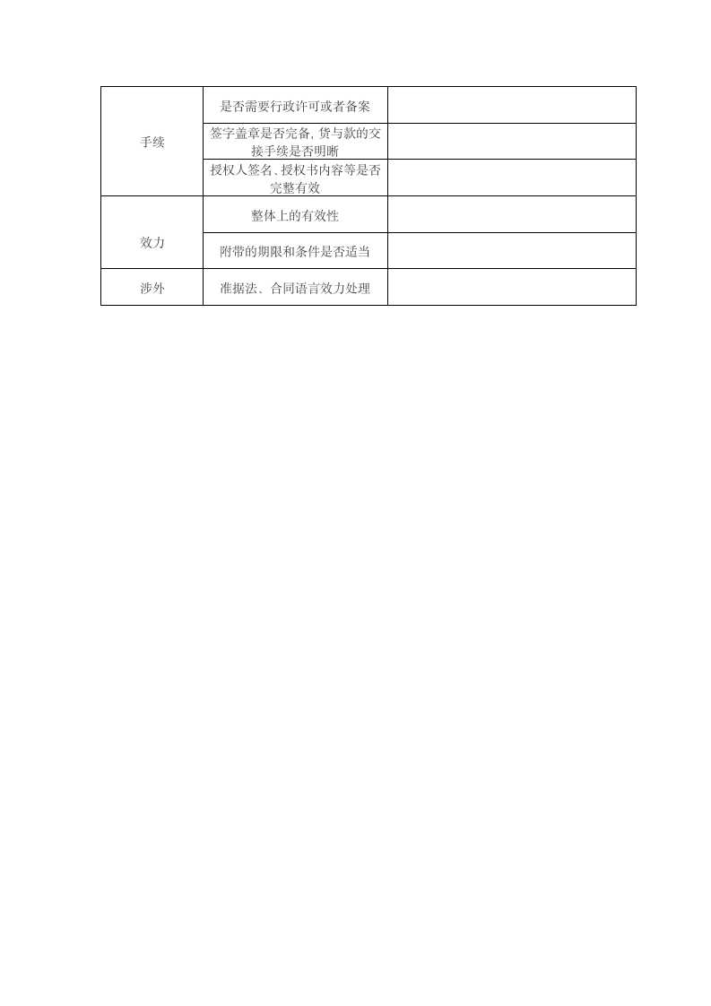 合同审核要点表.wps第2页