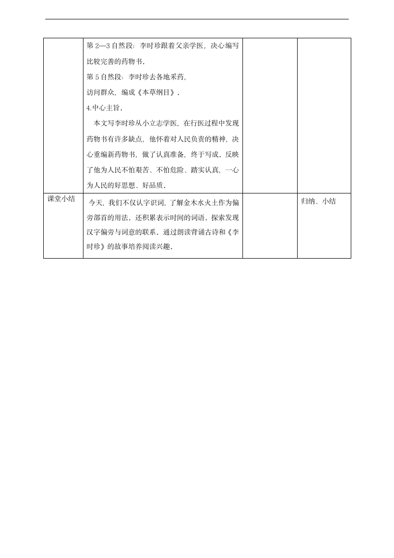 小学语文人教部编版二年级下册《第八单元语文园地八》教材教案.docx第5页