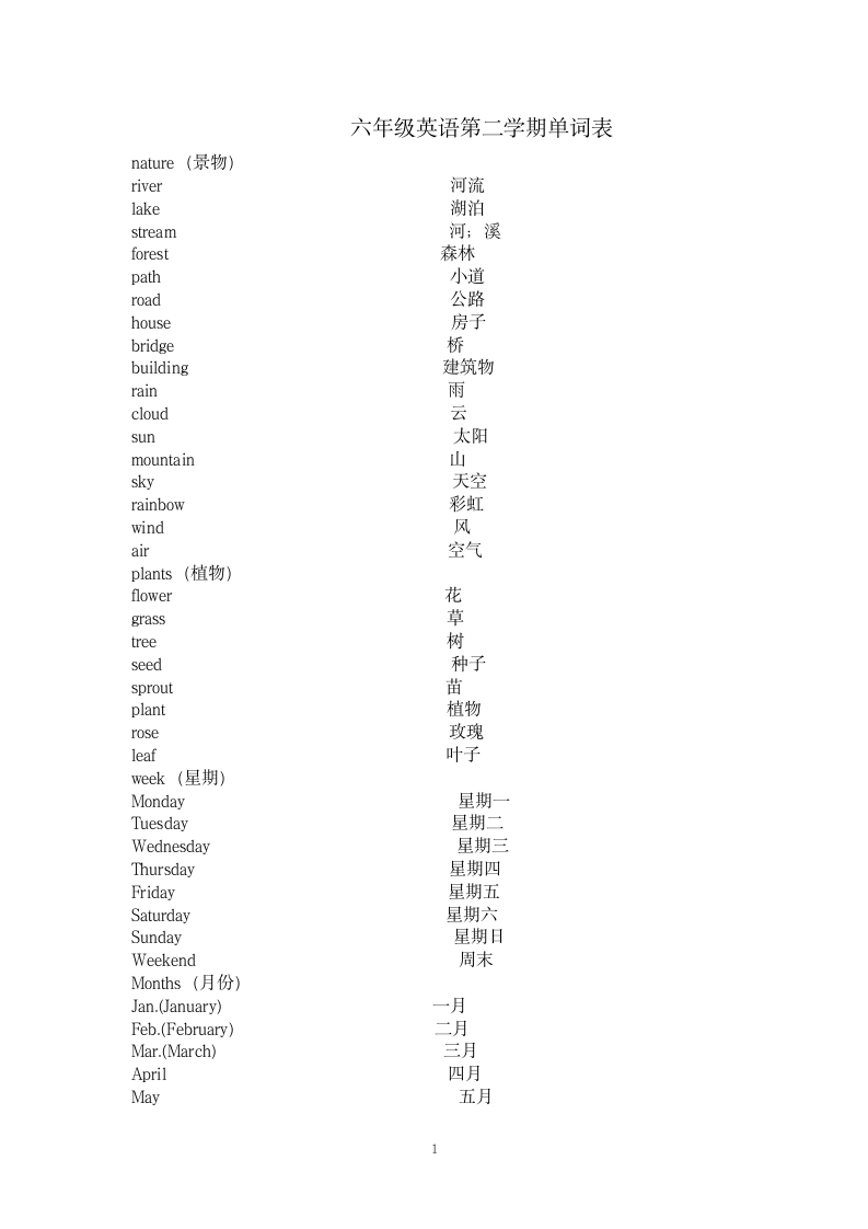 六年级英语第二学期单词表.doc第1页