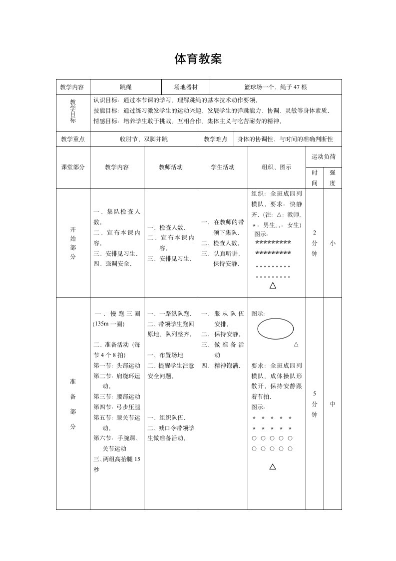 体育与健康 六年级全一册跳绳教案.doc第1页