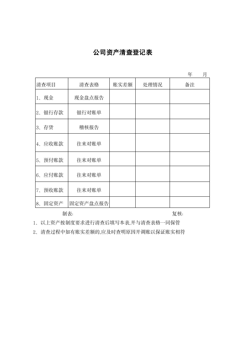 公司资产清查登记表.docx