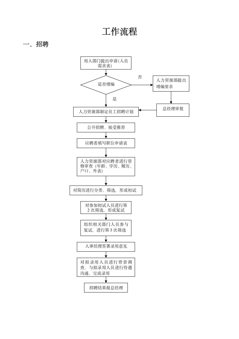 HR培训岗位职责.wps第3页