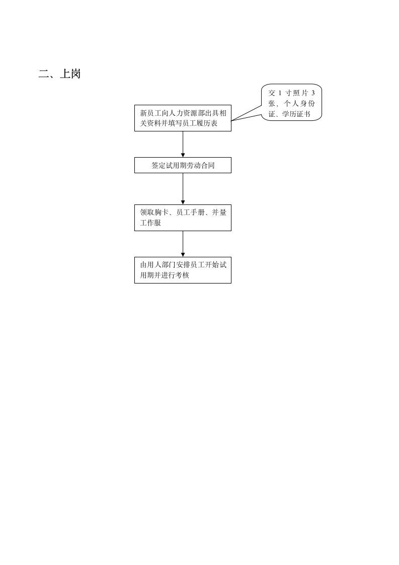 HR培训岗位职责.wps第4页