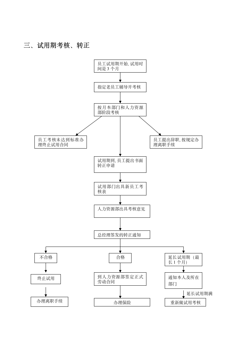 HR培训岗位职责.wps第5页