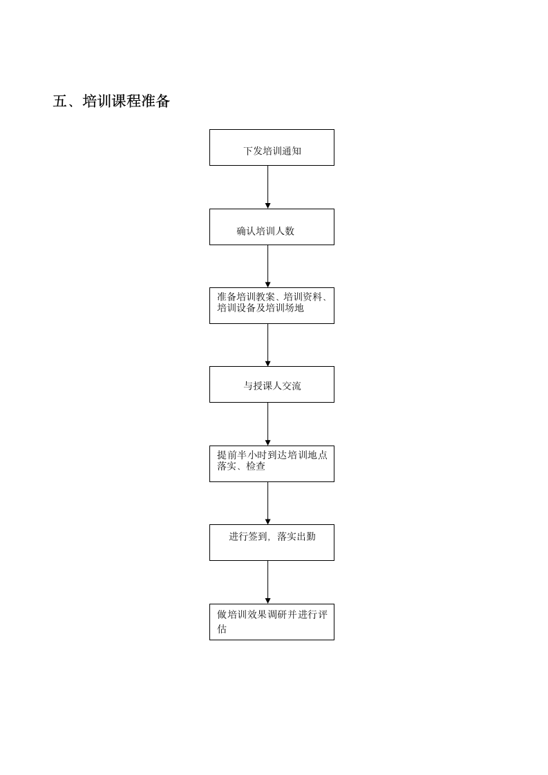 HR培训岗位职责.wps第7页