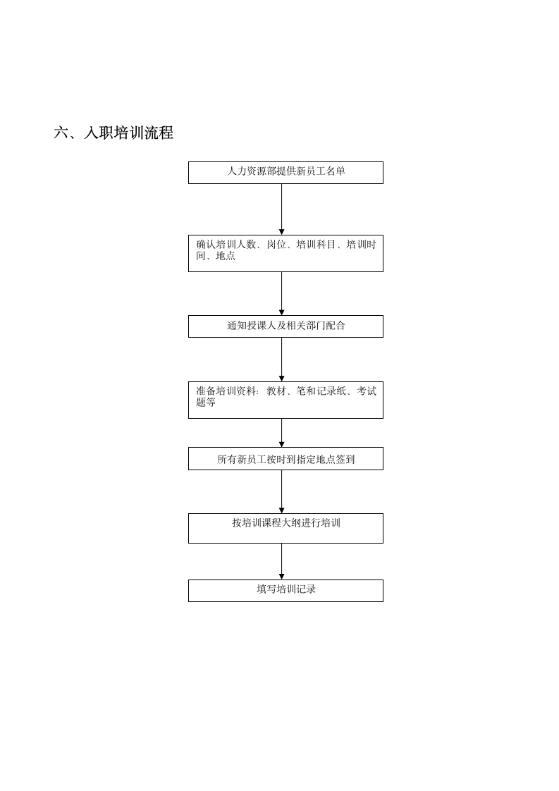 HR培训岗位职责.wps第8页