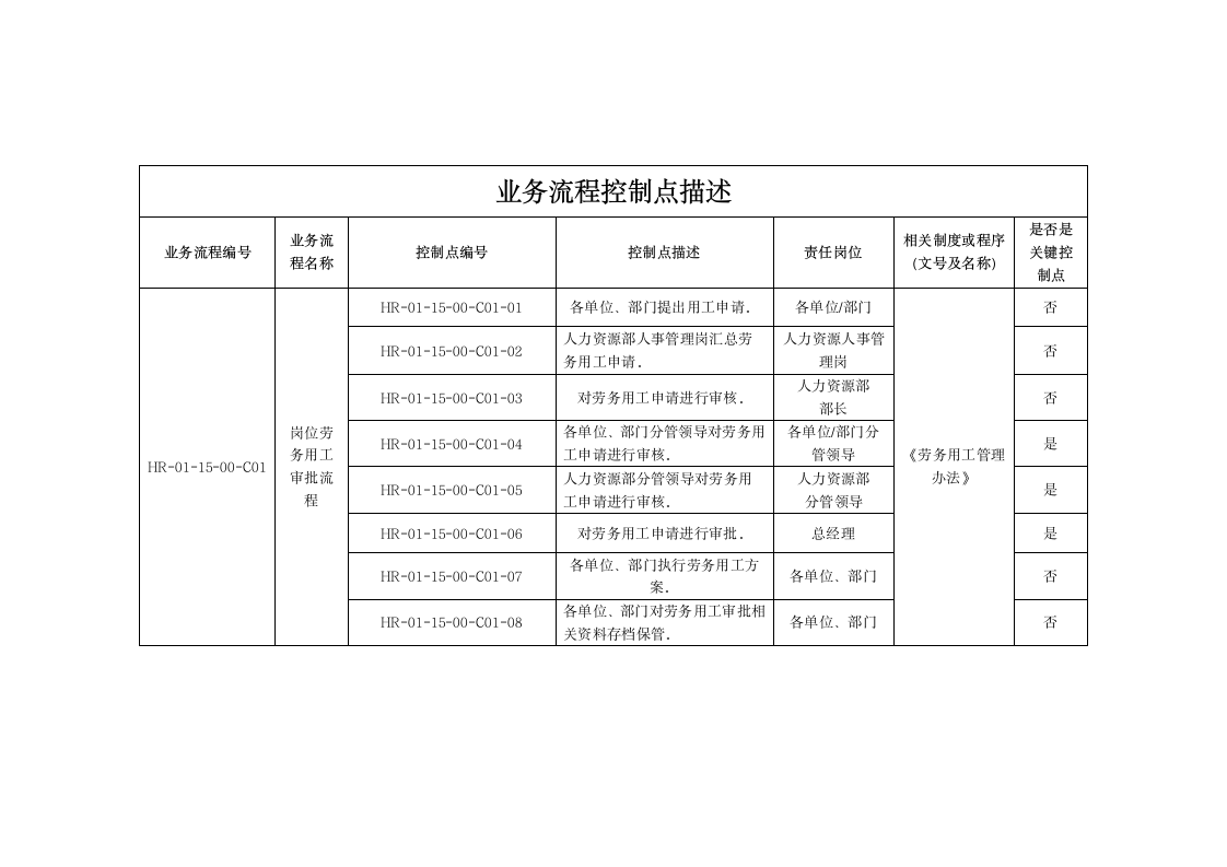 劳务用工管理办法.doc第6页