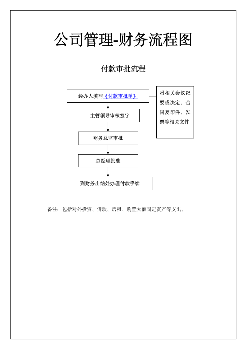 公司管理-财务流程图.docx