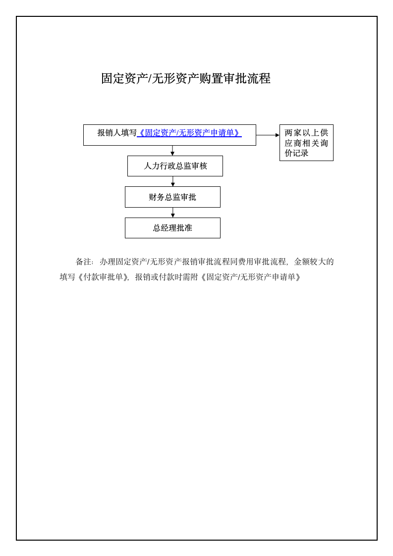 公司管理-财务流程图.docx第3页