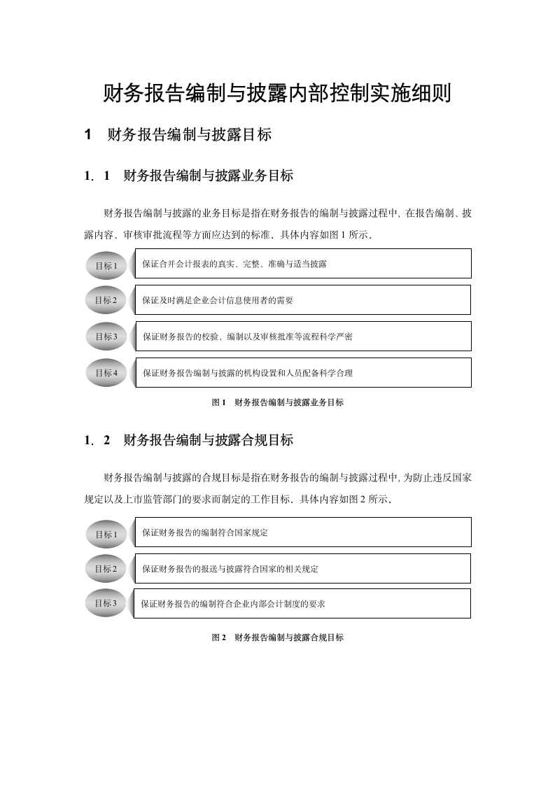 企业财务报告编制与披露实施细则.docx