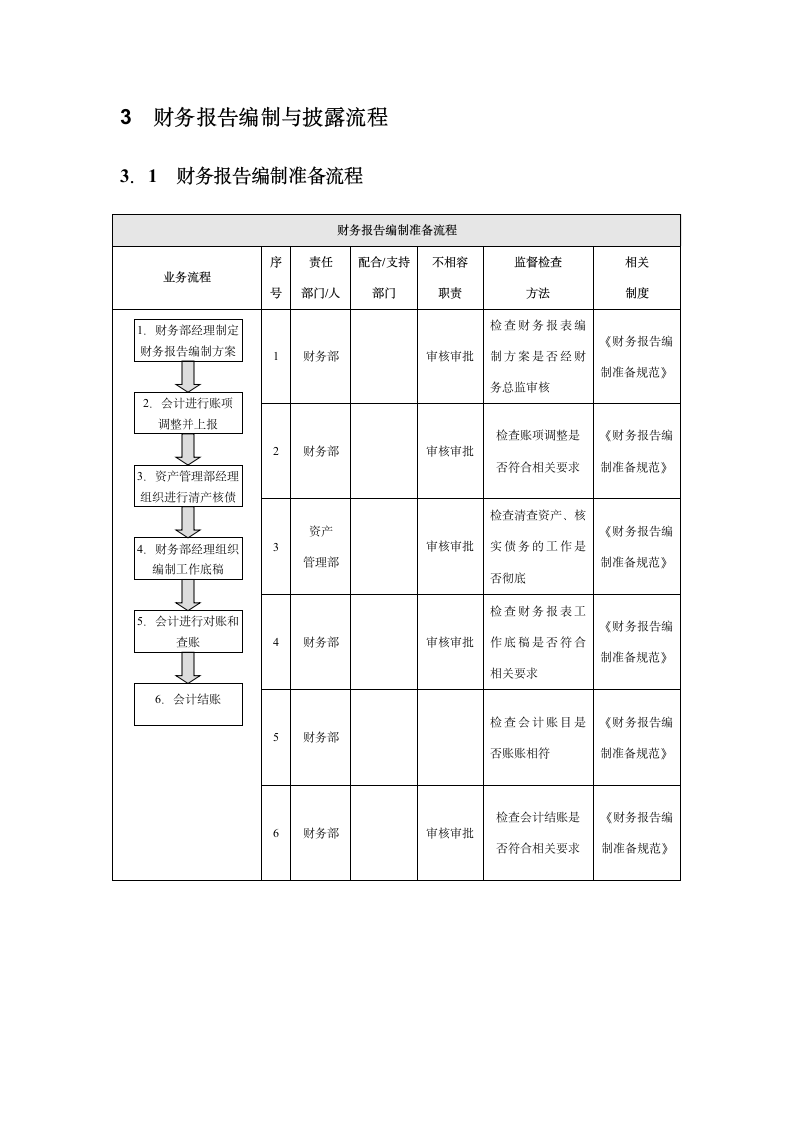 企业财务报告编制与披露实施细则.docx第3页