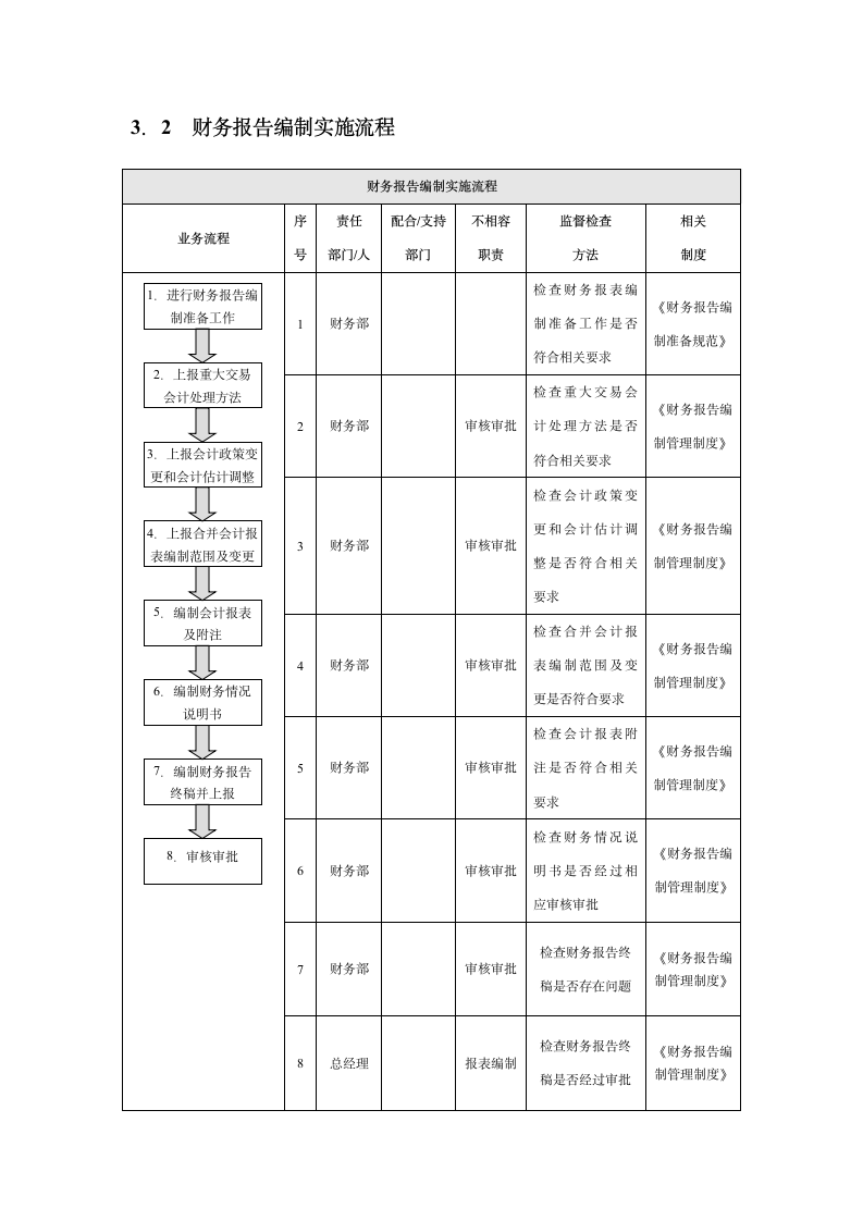 企业财务报告编制与披露实施细则.docx第4页