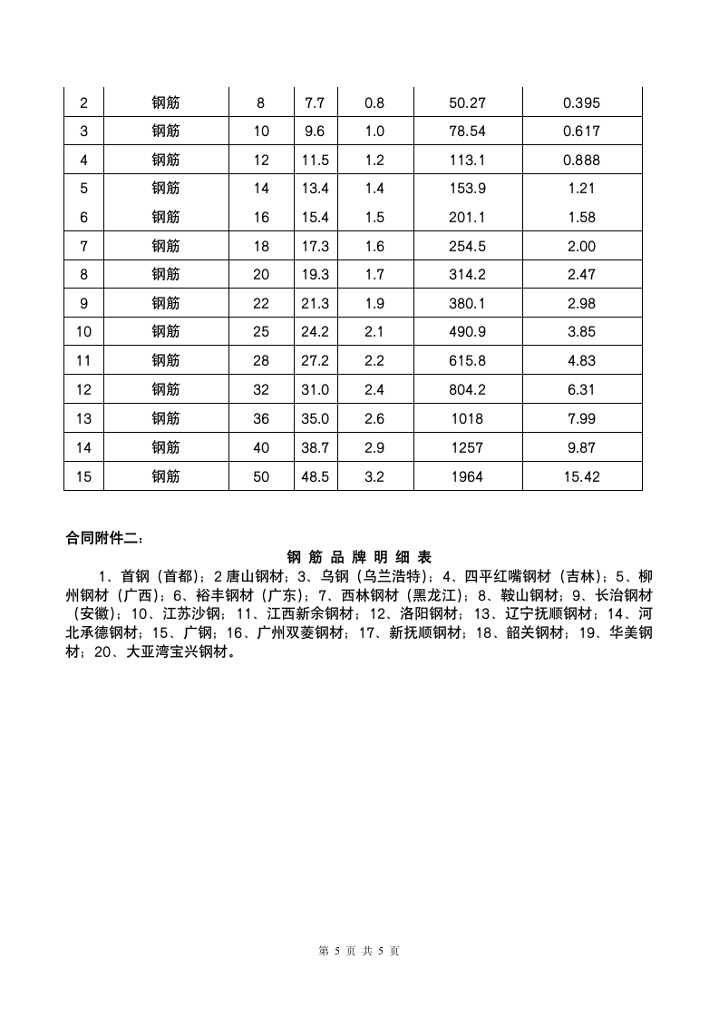 钢筋购销合同范本.doc第5页