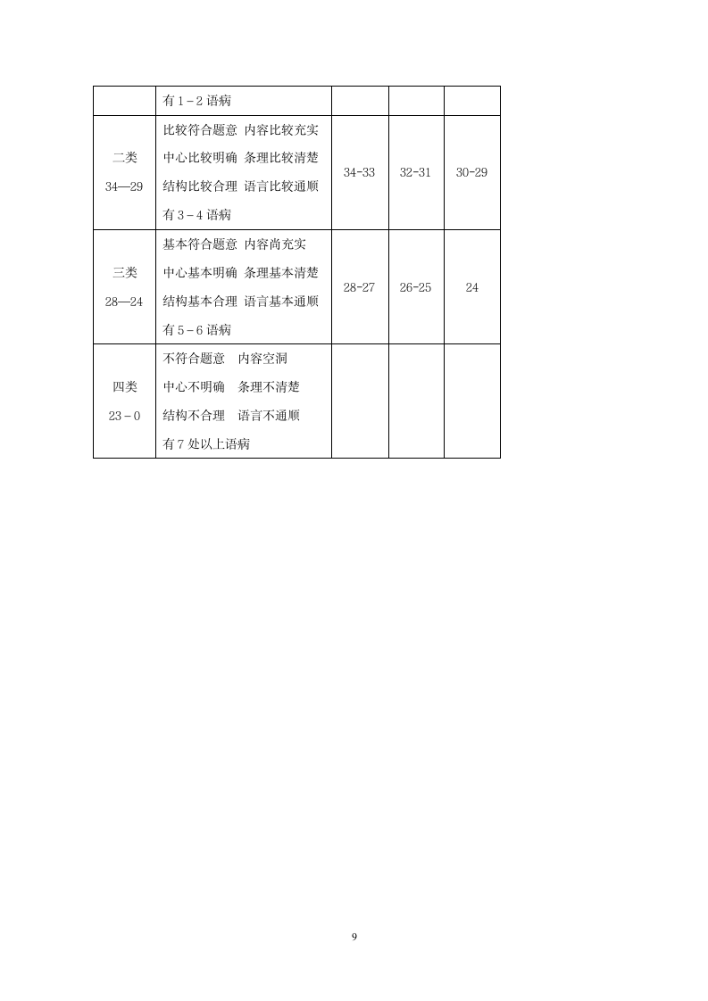 北京市通州区2014届九年级上学期期末考试语文试题.doc第9页