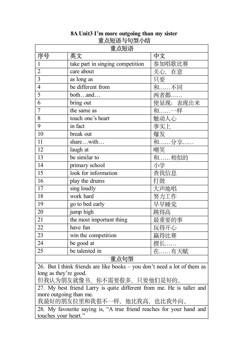 Unit3 I am more outgoing than my sister重点短语与句型小结与练习（含答案）.doc