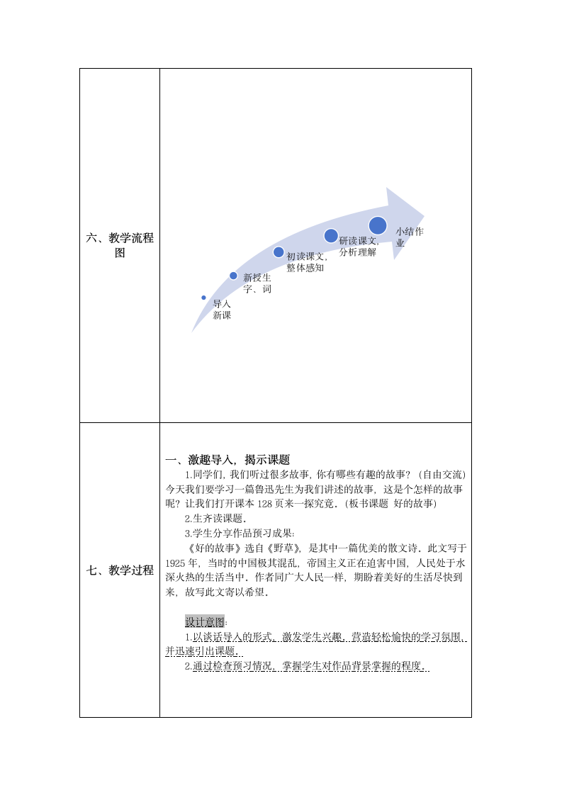 26《好的故事》表格式教案.doc第2页