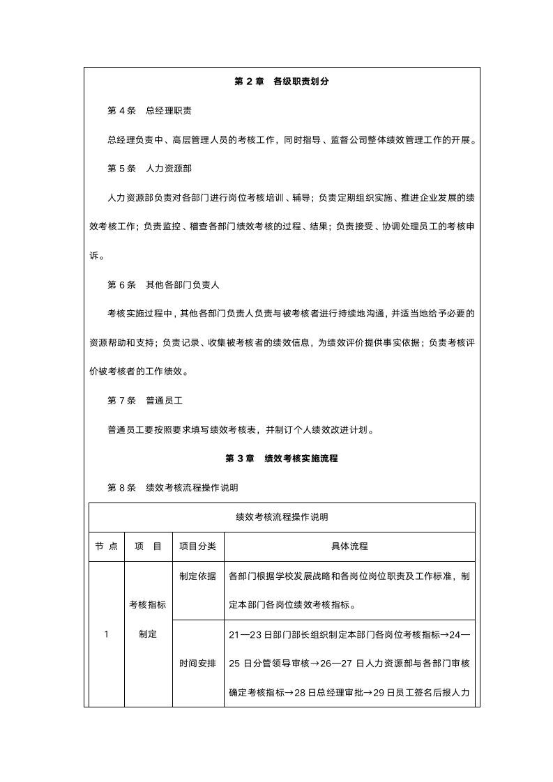 绩效考核管理制度.doc第2页