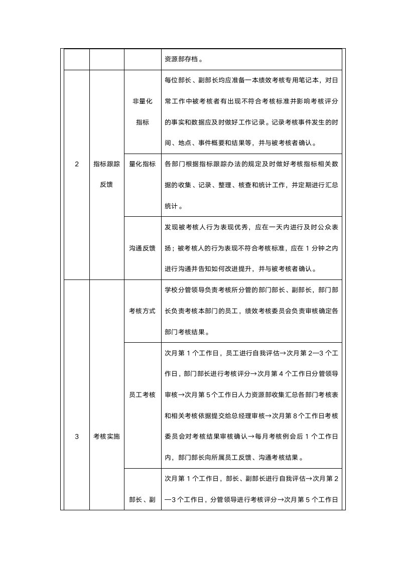 绩效考核管理制度.doc第3页