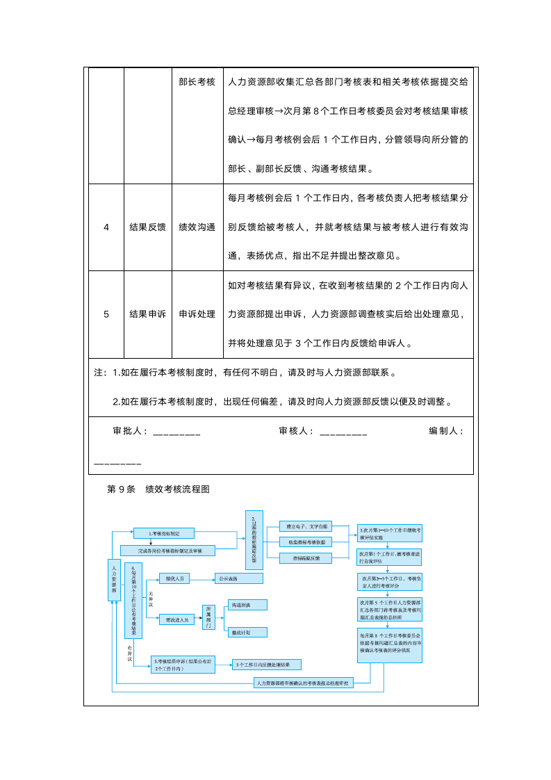 绩效考核管理制度.doc第4页