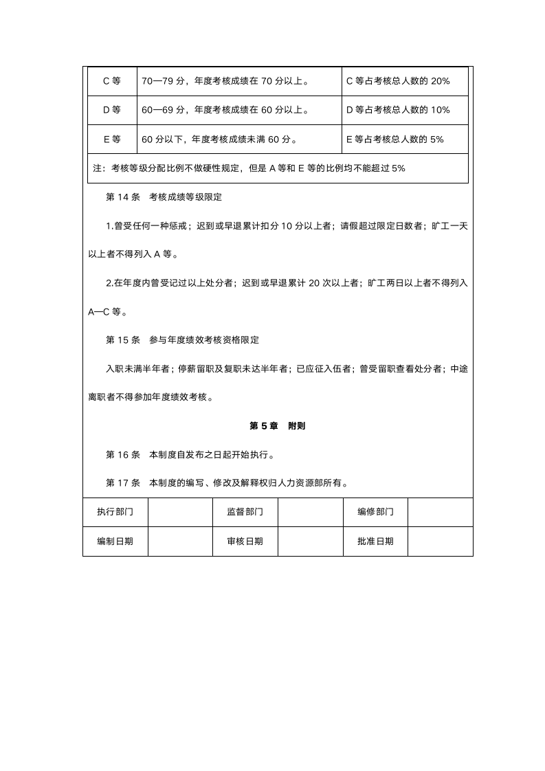 绩效考核管理制度.doc第6页