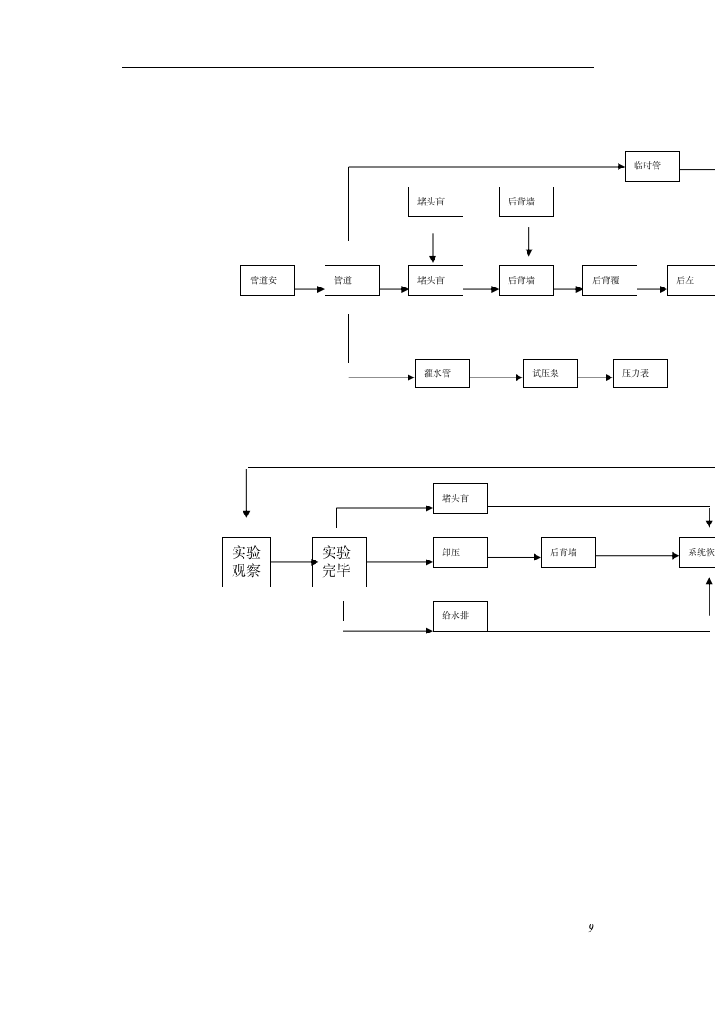 三环路南二段DN1800管道水压试验技术.doc第9页