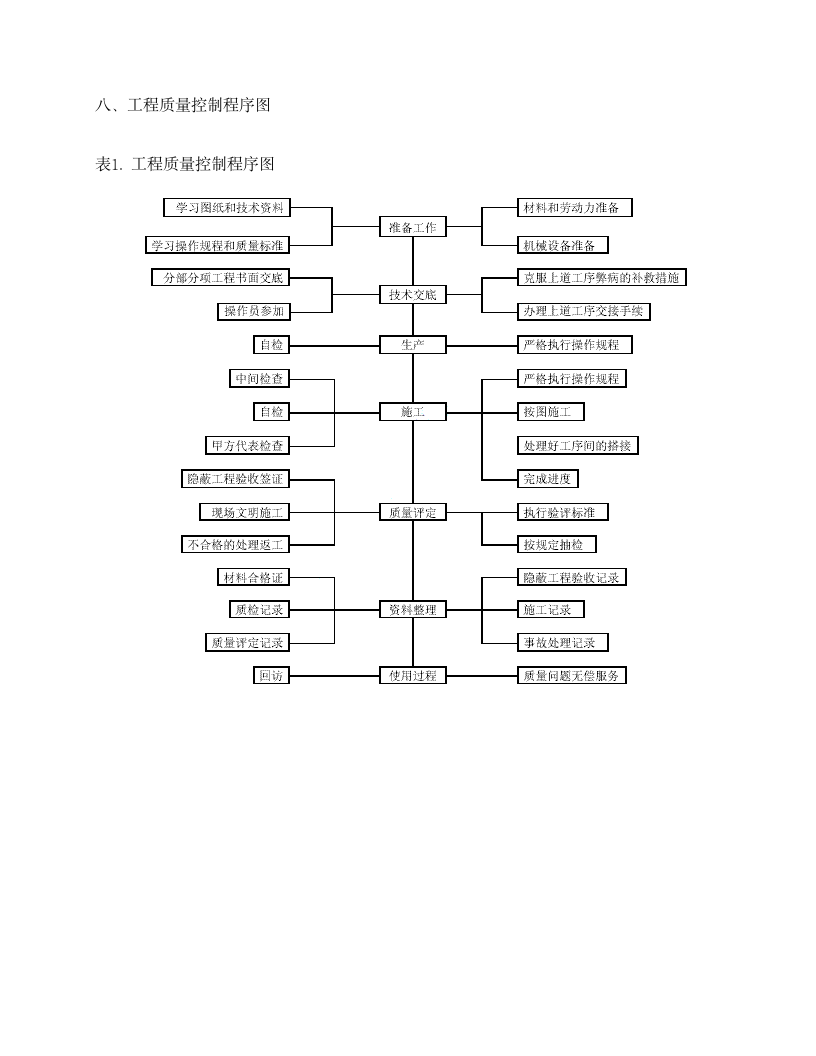 合金板屋面施工方案.doc第7页