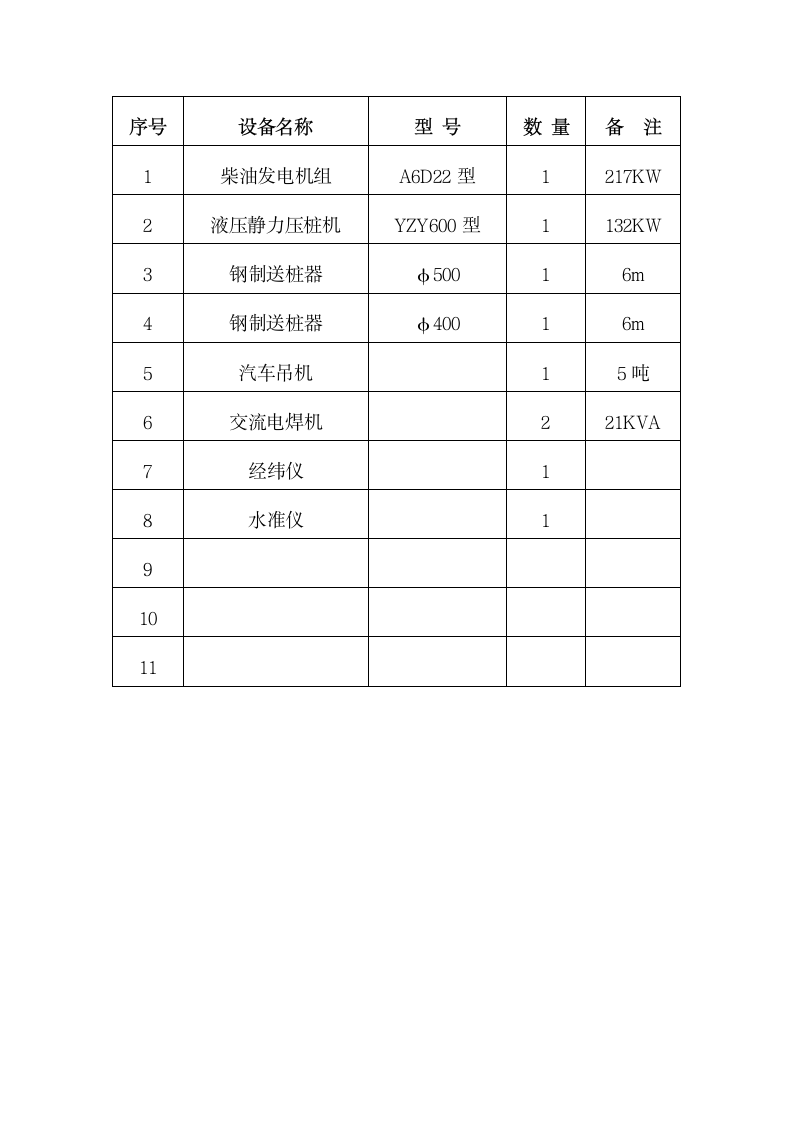 新静压预应力管桩基础施工方案.doc第19页