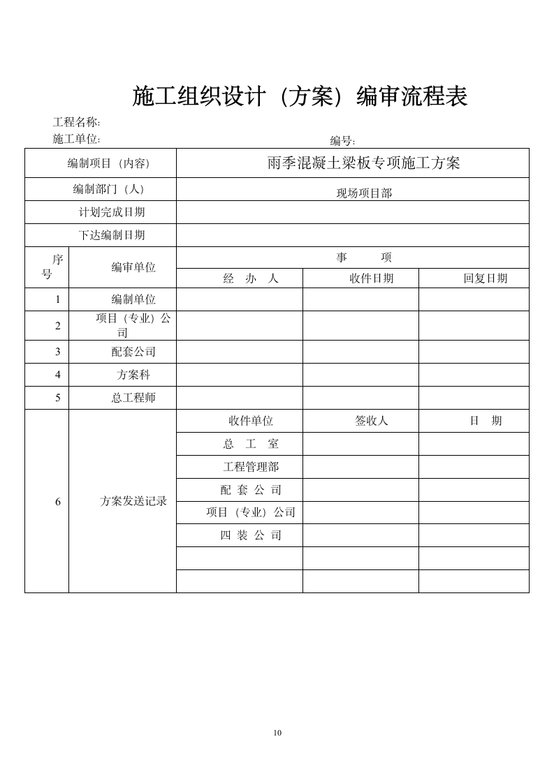 浅析关于雨季混凝土梁板专项施工方案.doc第10页