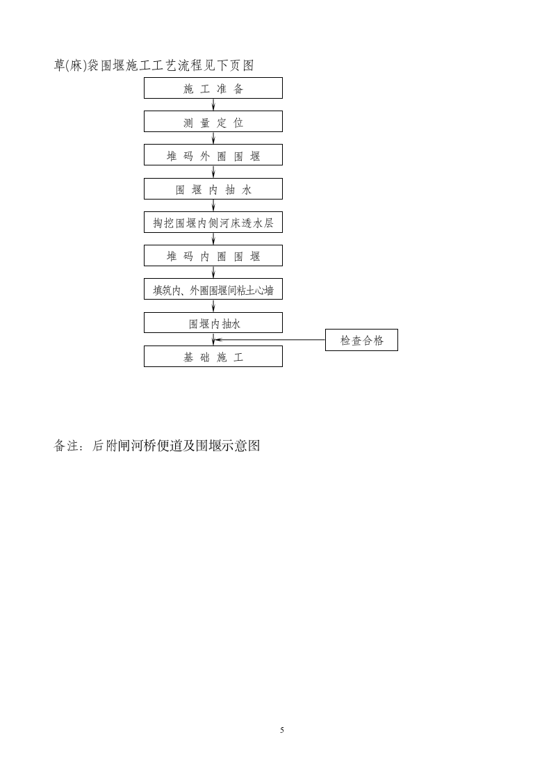 某85米河桥便道及围堰施工方案便道施工方案.doc第5页