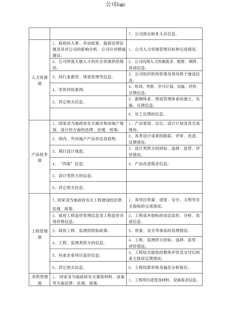 信息管理规范.docx第3页