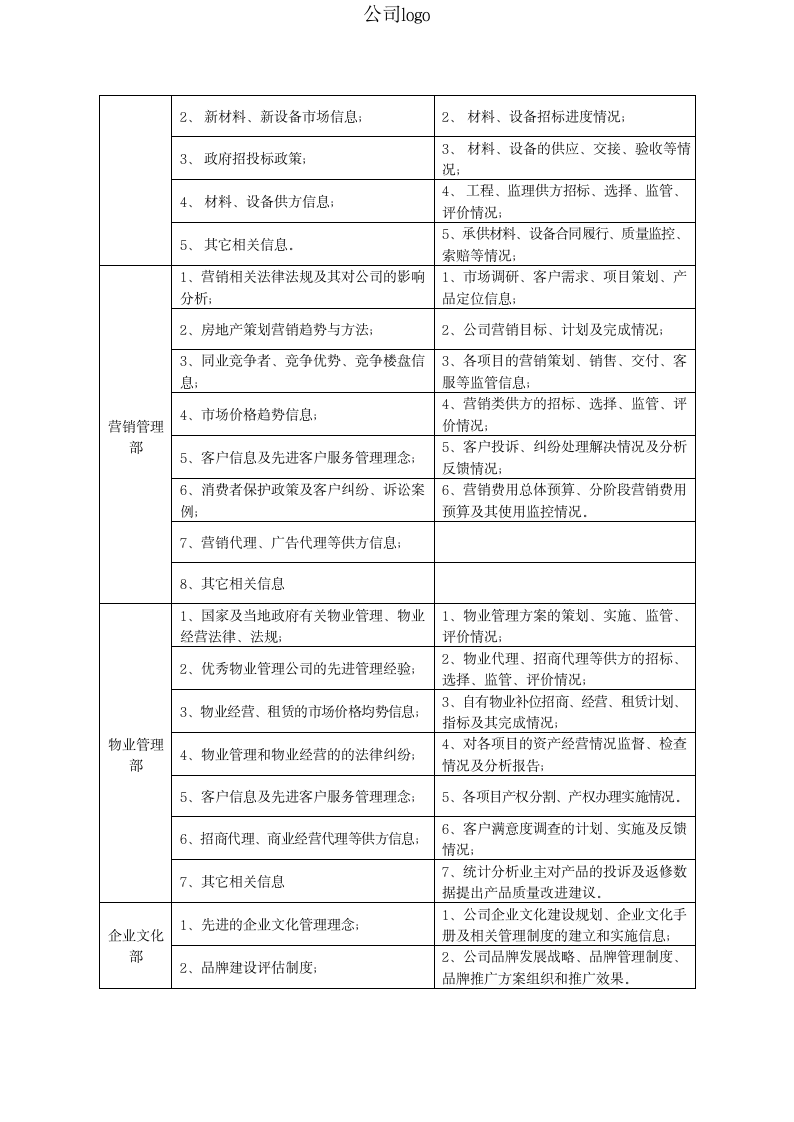 信息管理规范.docx第4页