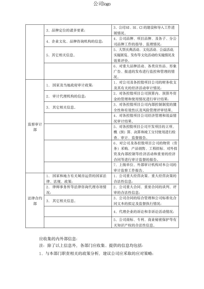 信息管理规范.docx第5页