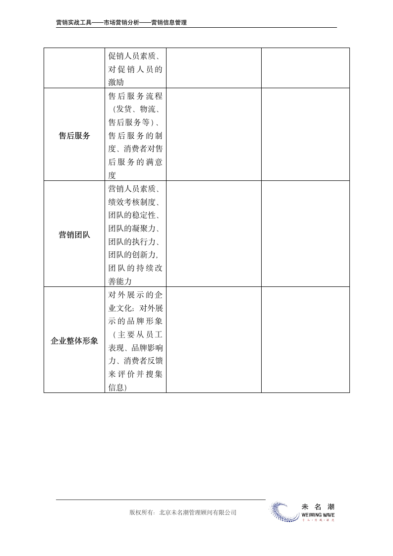 某类产品价格调查表（含出厂价格）.doc第3页