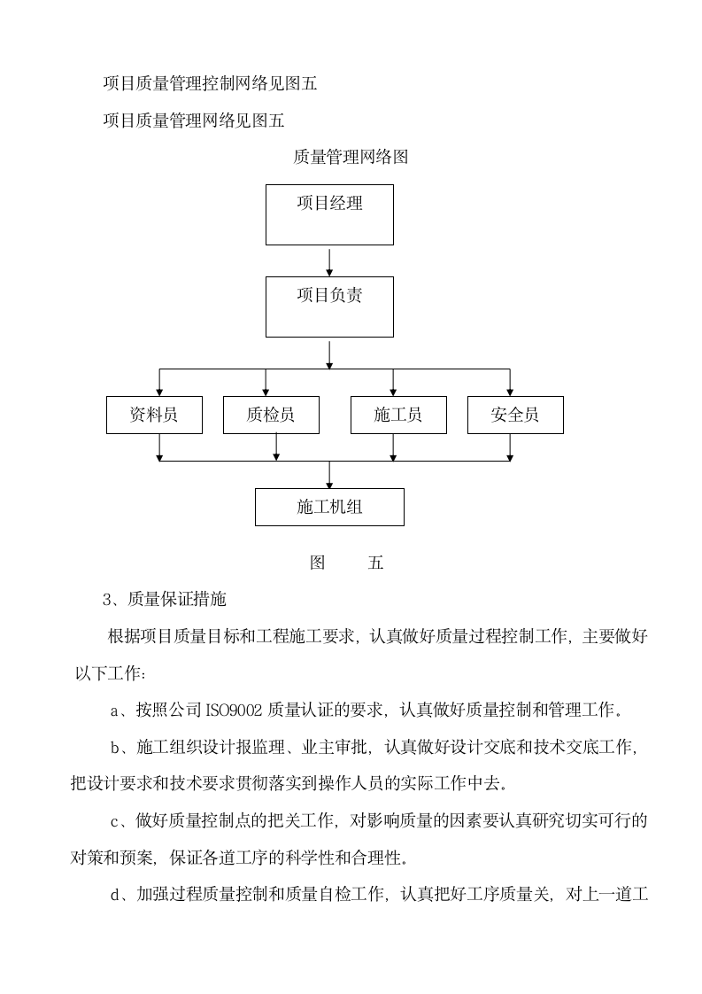 某工程定向穿越某某工程施工组织设计方案.doc第8页