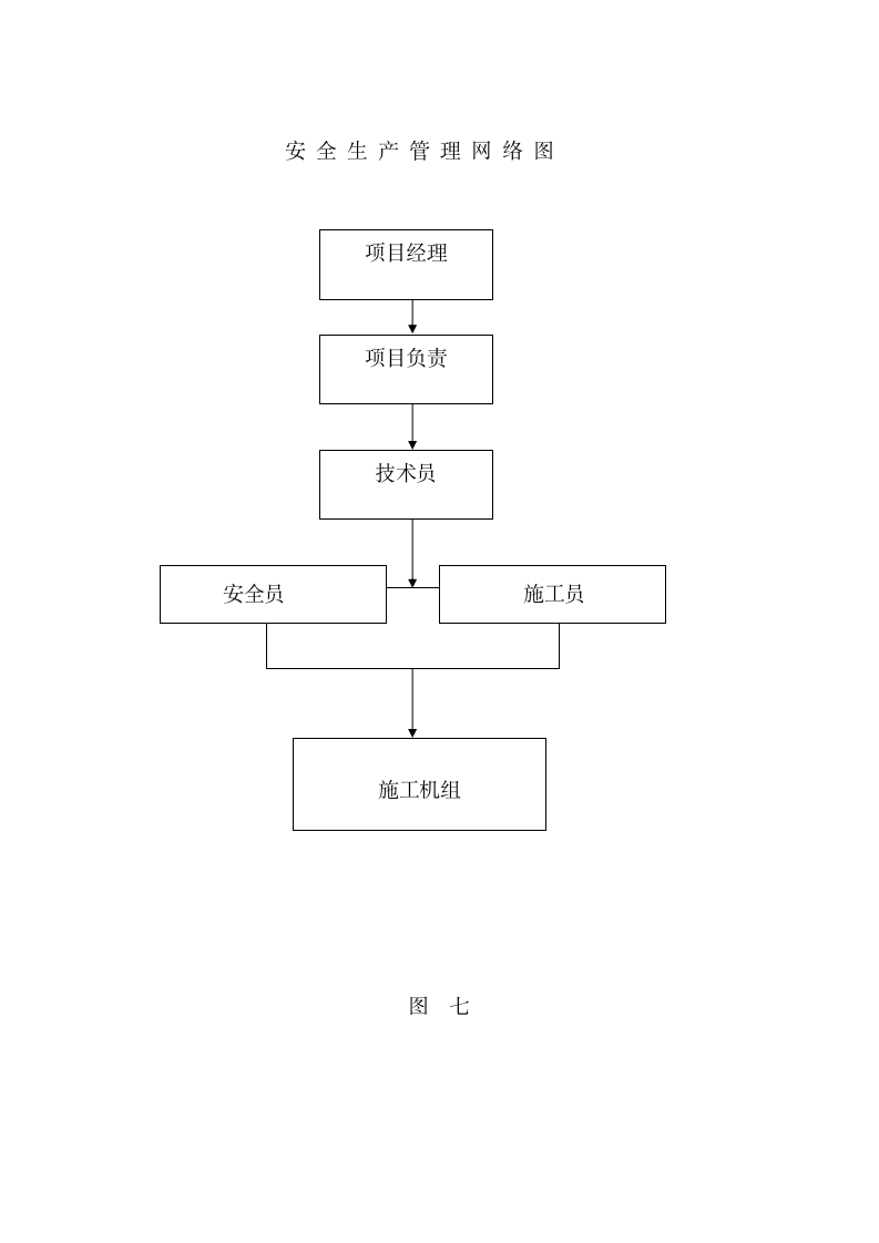 某工程定向穿越某某工程施工组织设计方案.doc第14页