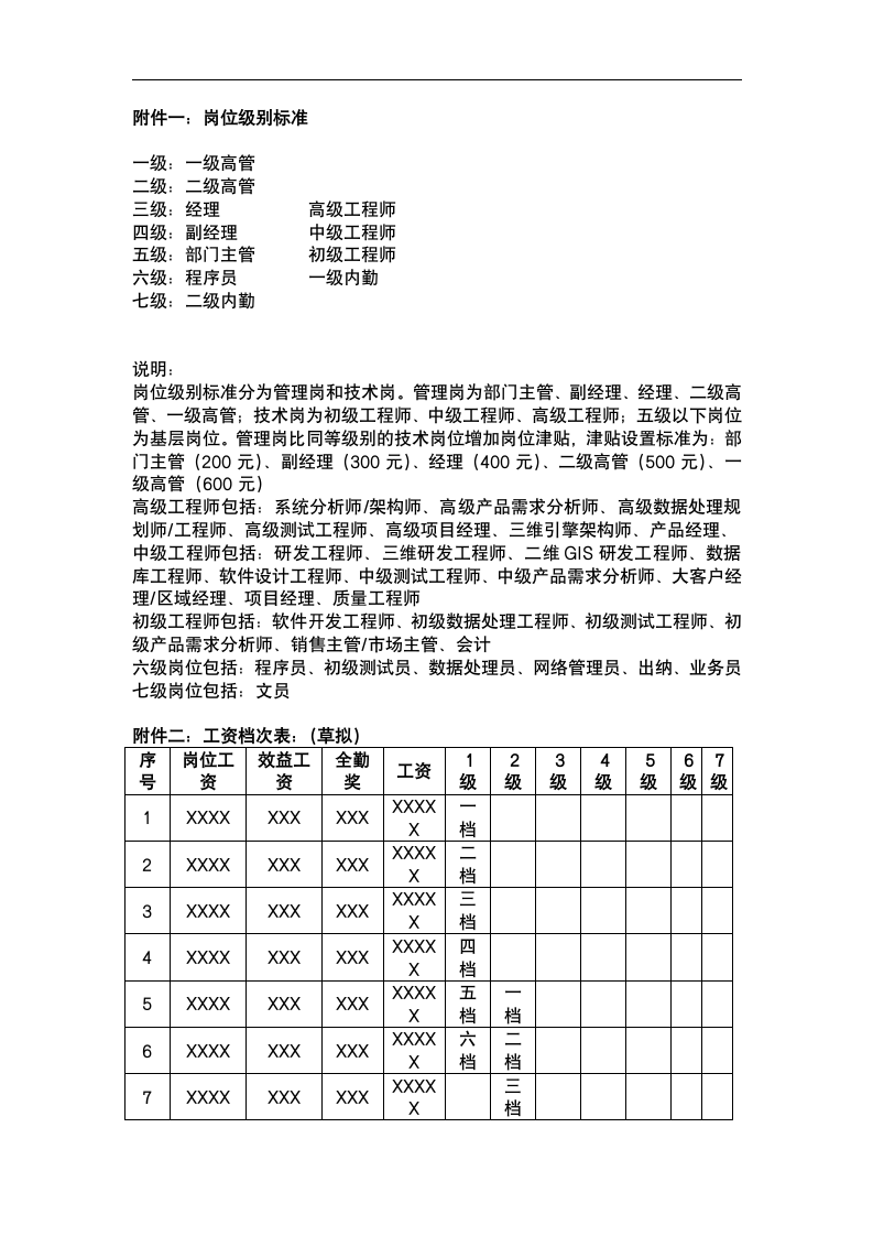 薪酬体系设计及管理制度.docx第9页